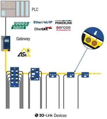 IO-Link with Bihl+Wiedemann: Easy, Flexible & Cost-efficient